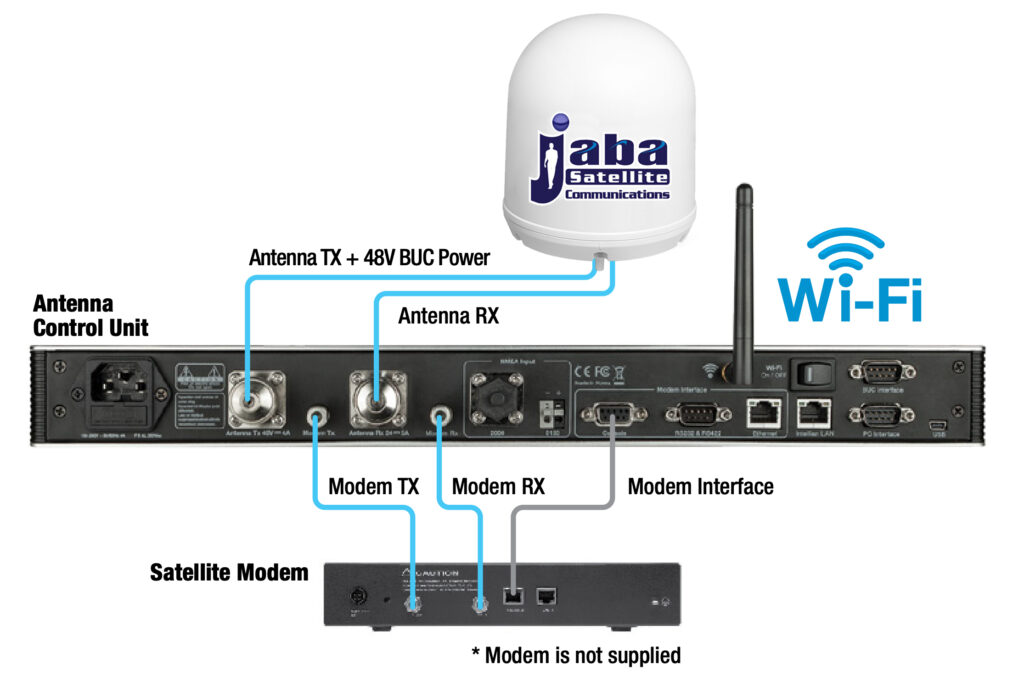 Internet Maritimo Barcos Internet en Barcos Confiable, de alta velocidad Conectividad global en el mar