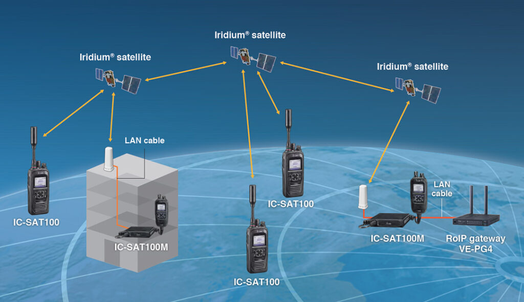 Internet Satelital Respaldo